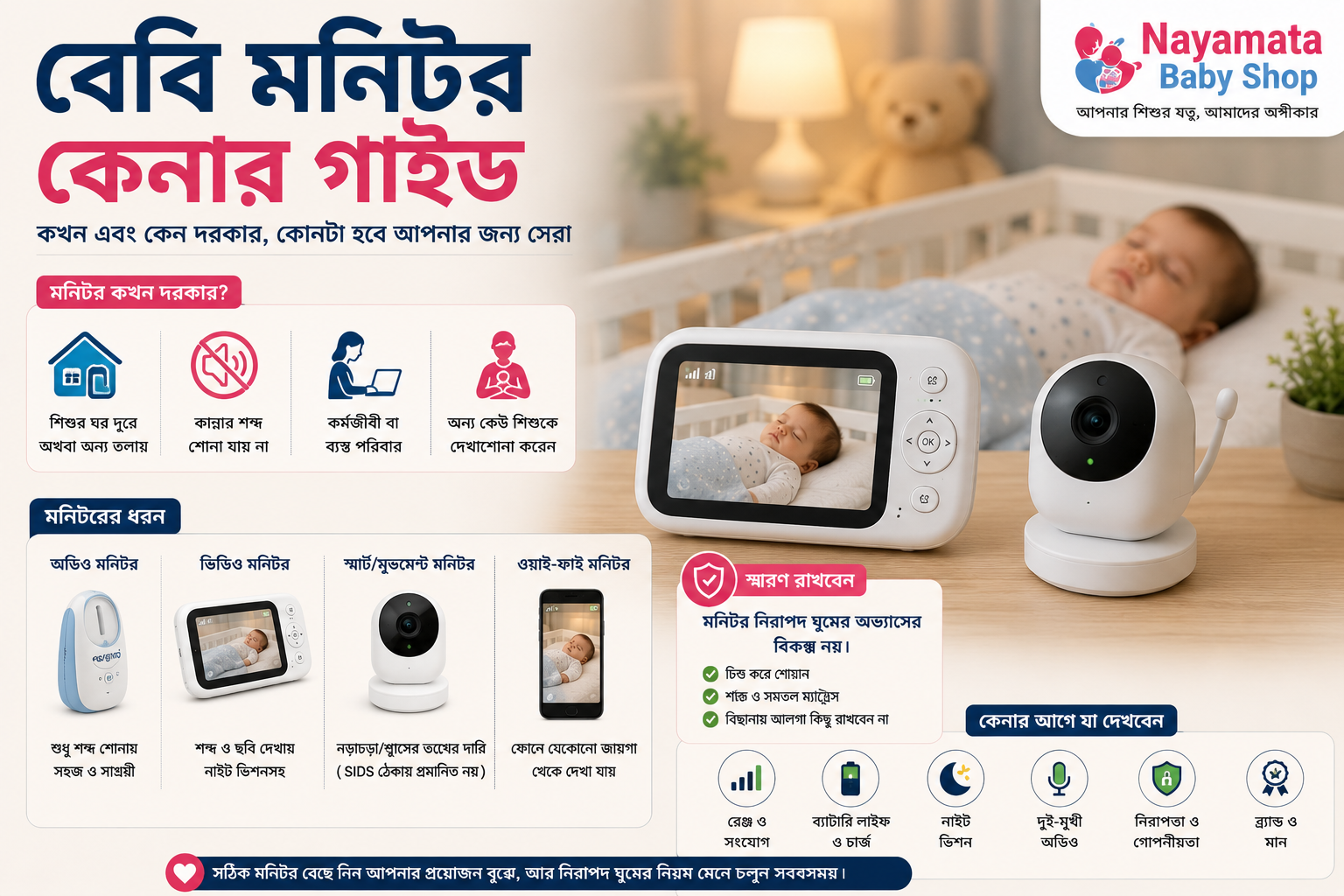 বেবি মনিটর কেনার গাইড—শিশুর ঘরে বসানো একটি ভিডিও বেবি মনিটর ও পাশের রুমে স্ক্রিনে নজর রাখছেন মা