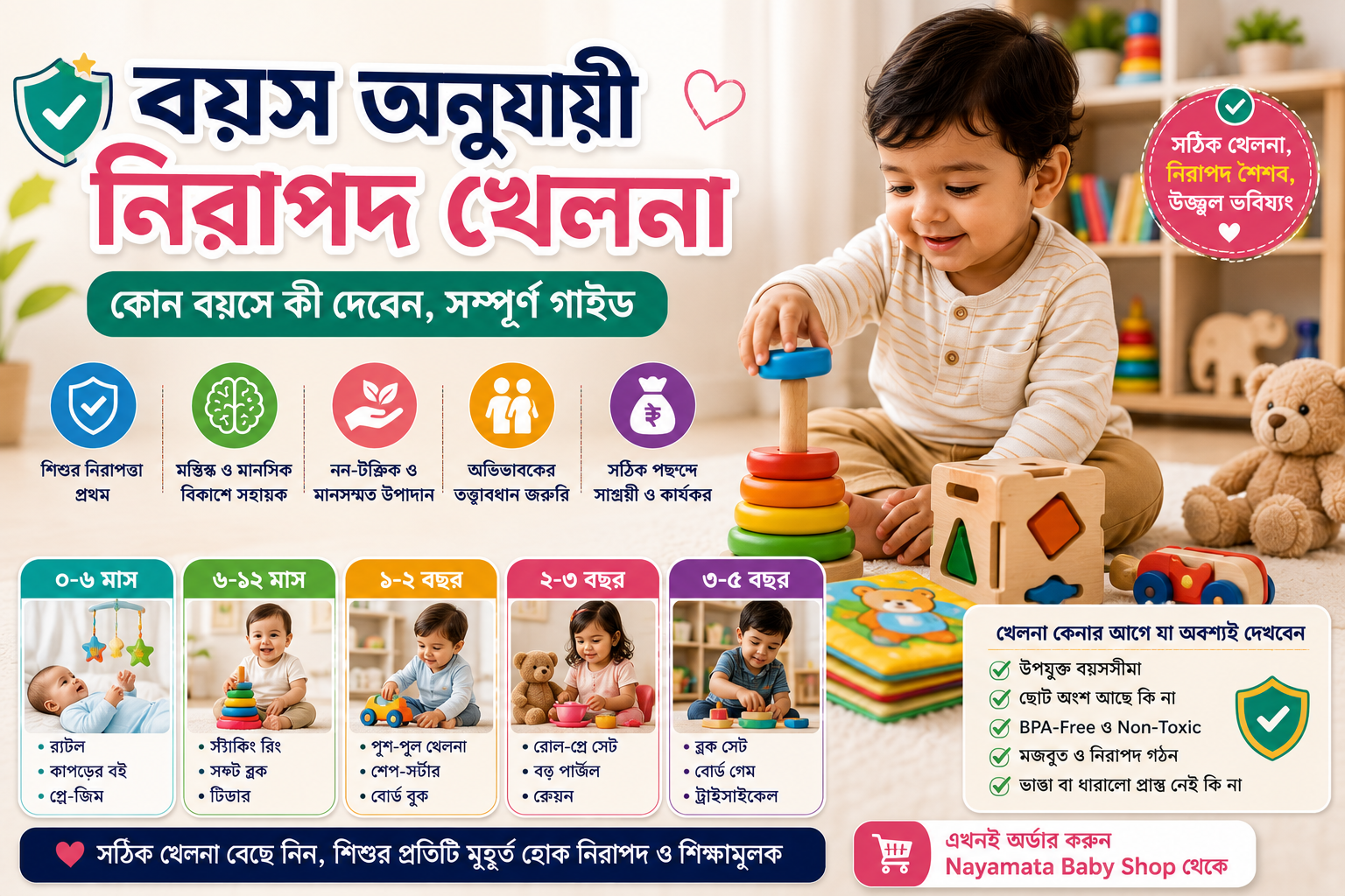 বয়স অনুযায়ী নিরাপদ খেলনা নিয়ে মেঝেতে বসে খেলছে একটি ছোট শিশু, পাশে বসে দেখছেন তার মা