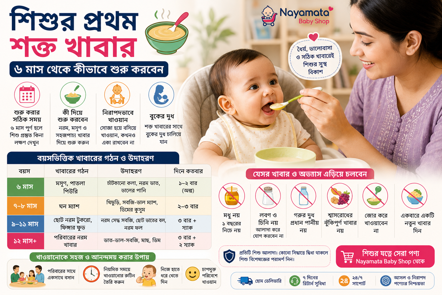 শিশুর প্রথম শক্ত খাবার হিসেবে বাটিতে ম্যাশ করা কলা ও খিচুড়ি খাচ্ছে হাই চেয়ারে বসা একটি শিশু